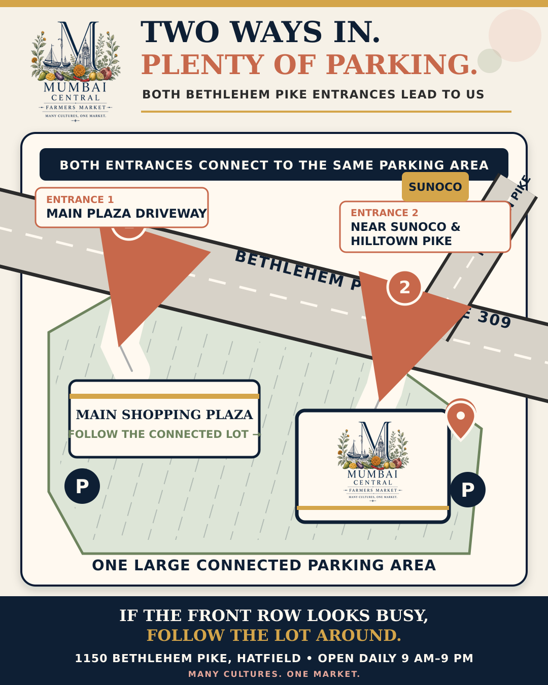 Parking and entrance guide showing both Bethlehem Pike entrances leading to Mumbai Central Farmers Market and the connected parking area.